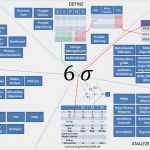 Prozessregelkarte Excel Vorlage Neu Six Sigma tools Übersicht