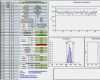 Prozessregelkarte Excel Vorlage Wunderbar Prozessregelkarte Excel Vorlage – De Excel