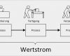 Prozessregelkarte Excel Vorlage Wunderbar Wertstromanalyse Definition Wertstrom