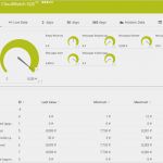 Prtg Sensor Vorlage Best Of Aws Monitoring tool Prtg Keep An Eye On Amazon