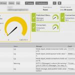 Prtg Sensor Vorlage Best Of Monitoring Rabbitmq In Prtg