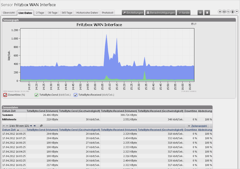Prtg Sensor Vorlage Einzigartig Introducing the New Sensor Types Of Prtg 12