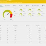 Prtg Sensor Vorlage Elegant Prtg Verzögerungsfrei Arbeiten Dank Cpu Last Monitoring