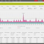 Prtg Sensor Vorlage Wunderbar Bandwidth Monitoring tool Prtg All In Professional