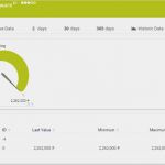Prtg Sensor Vorlage Wunderbar Humidity Monitoring – Protect Your Hardware with Prtg