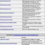 Prüfanweisung Sichtprüfung Vorlage Elegant Inhaltsverzeichnis Kform 2011 Die formular Sammlung Pdf