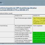 Prüfanweisung Sichtprüfung Vorlage Wunderbar Unterschiede Din En 4179 Zu Din En Ppt Video Online