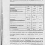 Prüfbericht Vorlage Word Hübsch Rettet Nibelungen Wohnbau Für Mieter Und Mitarbeiter