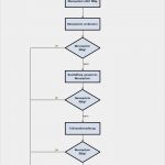 Prüfmittelüberwachung Excel Vorlage Luxus Msa Messsystemanalyse Messmittelfähigkeit Mit Excel Vorlage
