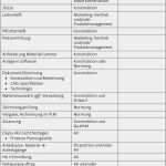 Prüfplan Vorlage Excel Einzigartig Prüfplan Vorlage Excel – Werden