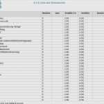 Prüfplan Vorlage Excel Gut Qm Plan Vda Vorlage Best Ungewöhnlich Prüfplan Vorlage