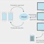 Prüfprotokoll Vorlage Maschinenbau Wunderbar Prüfprotokoll Als App Impli Informations Systeme Gmbh