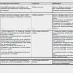 Prüfprotokoll Zveh Vorlage Neu 55 Gut Prüfprotokoll Elektrischer Anlagen Vorlage Vorräte