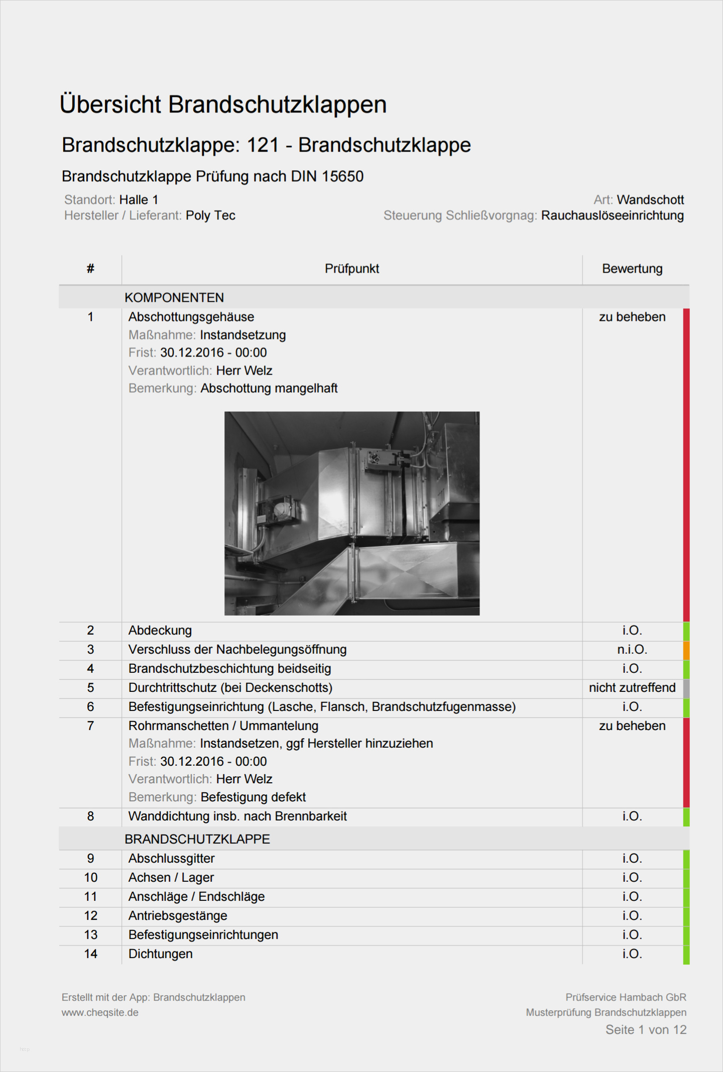 Prüfung Fertigarzneimittel Vorlage Cool Checkliste Für Prüfung Von Brandschutzklappen Cheqsite