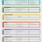 Putzplan Vorlage Für Putzfrau Wunderbar Putzplan Vorlage Als Wochenplan Kostenlos Zum Download