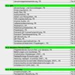 Qm Arztpraxis Vorlage Fabelhaft Sachorientierte Übersicht Des Anhangs Va Aa Fb Pdf