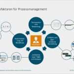 Qm Bewertung Vorlage Angenehm Integration Von Geschäftsprozessen Und Qm Dokumenten