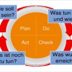 Qm Bewertung Vorlage Einzigartig Unternehmensgruppe Qualitätsmanagement Der Havelland