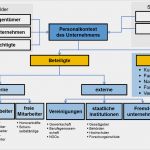 Qm Bewertung Vorlage Erstaunlich Die Planungsabschnitte Der iso 9001 Plan