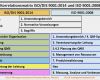 Qm Bewertung Vorlage Hübsch Struktur Terminologie Und Konzepte iso 9001 2015 Kirsch