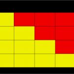 Qm Bewertung Vorlage Luxus Risikobewertungsmatrix Risikoakzeptanz Risikopolitik