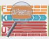 Qm Bewertung Vorlage Neu Managementbewertung Verfahrensanweisung Know now Vorlagen