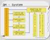 Qm Bewertung Vorlage Süß Einführung Ins Qm Begriffe – Tqm – Efqm Benchmarking