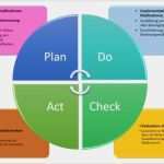 Qm Bewertung Vorlage Wunderbar Qualitätsmanagement Qm Gem § 135a Sgb V