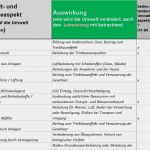 Qm Bewertung Vorlage Wunderbar Umstellung iso 9001 2015 Und iso 2015 Delta Gap