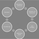 Qm Handbuch Pflege Vorlage Erstaunlich Beschreibung Beschreibung C Usersascsdesktopqm