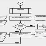 Qm Handbuch Pflege Vorlage Gut Arbeits organisation