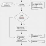 Qm Handbuch Pflege Vorlage Wunderbar Pqsg Das Altenpflegemagazin Im Internet Line