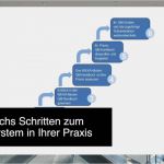 Qm Handbuch Vorlage Kostenlos Schön Arztpraxis Qm Vorlagen Qm Musterhandbuch Ablauf Einer