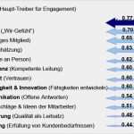 Qm Handbuch Vorlage Kostenlos Wunderbar Beispiele Fr Fhrungsgrundstze Am Vorbild Des Bh Sind In