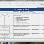 Qm Kennzahlen Vorlagen Bewundernswert Die Neue iso 9001 – Beratung