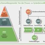 Qm Kennzahlen Vorlagen Fabelhaft Kennzahlen iso 9001 2015 Überwachung Und Messung Von