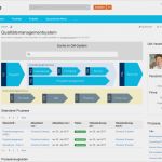 Qm Kennzahlen Vorlagen Fabelhaft Lebendiges Qualitätsmanagement Mit socialqms