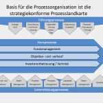 Qm Kennzahlen Vorlagen Genial Management Und Logistik Prozesslandkarte Vorlage
