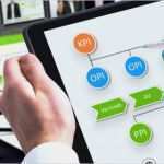 Qm Kennzahlen Vorlagen Genial Qualitätskennzahlen Betriebswirtschaftliche Kennzahlen