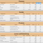 Qm Kennzahlen Vorlagen Schön Balanced Scorecard Mit Unterschiedlicher Visualisierung