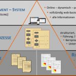 Qm Kennzahlen Vorlagen Schönste Nett Prozessbeschreibungsvorlage Galerie Entry Level