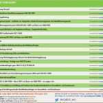 Qm Vorlagen Kostenlos Erstaunlich 54 Frisch Bilder Qm Arztpraxis Vorlagen Kostenlos