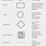 Qm Vorlagen Kostenlos Genial Fein Mitarbeiter Handbuch Vorlage Frei Ideen Beispiel