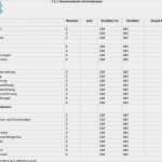 Qm Vorlagen Kostenlos Neu Qm Arztpraxis Vorlagen Kostenlos Luxus Stellenbeschreibung