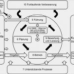 Qms Apotheke Vorlagen Großartig Safety Clip Hat Neue iso 9001 2015 Auswirkungen Auf