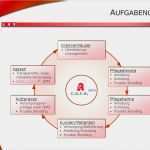 Qms Apotheke Vorlagen Wunderbar Landesapothekerverband Baden–wÜrttemberg E V Ppt