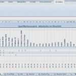 Qualifikationsmatrix Excel Vorlage Kostenlos Angenehm Statistische Auswertung Excel Vorlage Erstaunlich