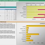 Qualifikationsmatrix Excel Vorlage Kostenlos Erstaunlich Kostenlose Downloads Zum Personalmanagement Aus Dem