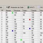 Qualifikationsmatrix Excel Vorlage Kostenlos Erstaunlich Qualifikationsmatrix Peter Thielen