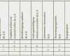 Qualifikationsmatrix Vorlage Kostenlos Beste Großzügig Arbeitsvorbereitungsvorlage Bilder